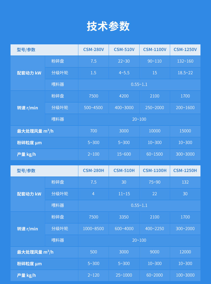 方解石超微粉碎機(jī)參數(shù)