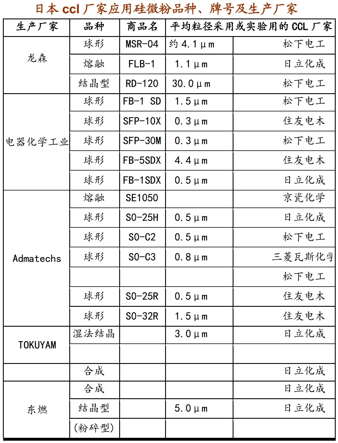 硅微粉：5G和半導(dǎo)體行業(yè)的關(guān)鍵材料