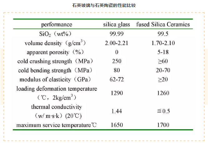 石英陶瓷