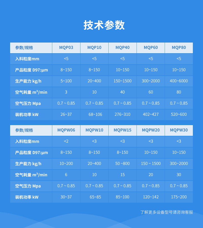 鎳鈷錳酸鋰超微氣流粉碎機(jī)參數(shù)