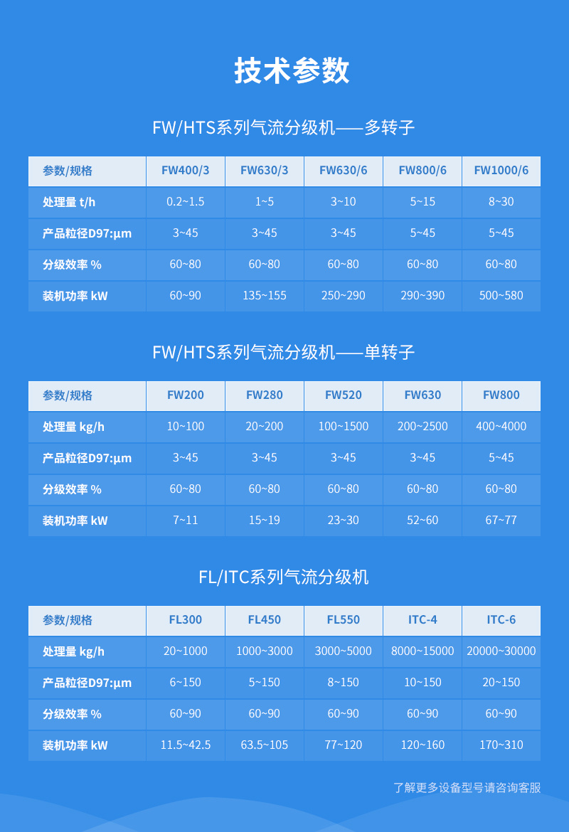 白炭黑氣流分級(jí)機(jī)參數(shù)