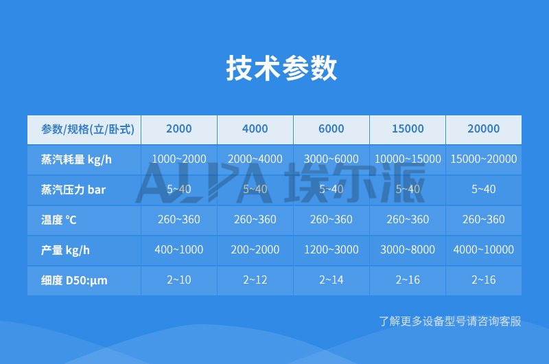 超音速氣流粉碎機(jī)參數(shù)