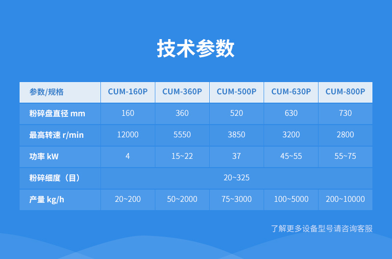 打散機(jī)參數(shù)