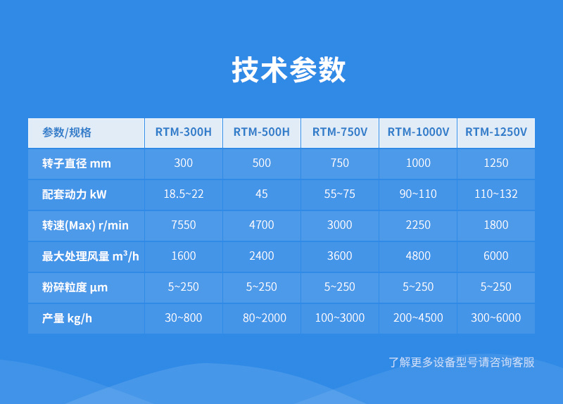 RTM渦流粉碎機(jī)參數(shù)