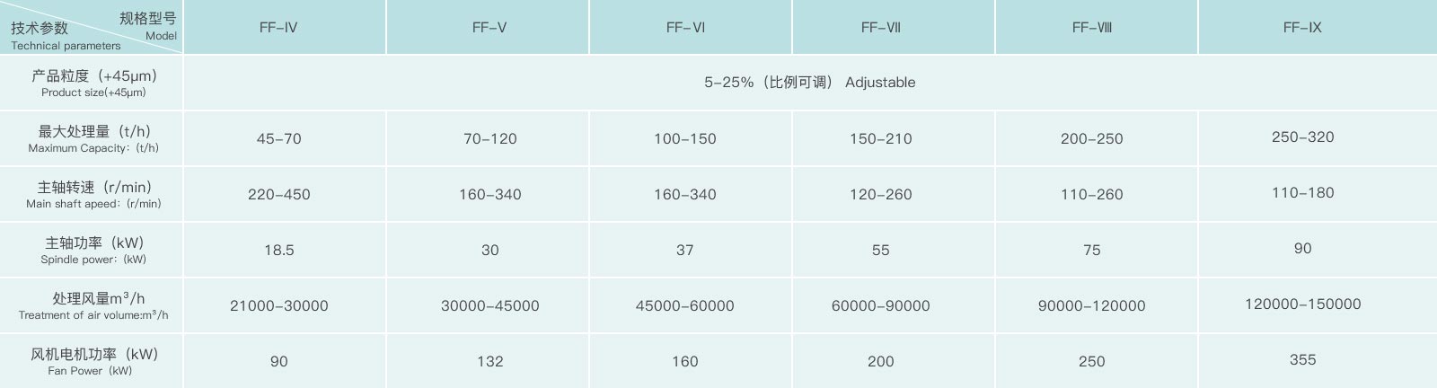 埃爾派粉煤灰專(zhuān)用分選機(jī)參數(shù)圖