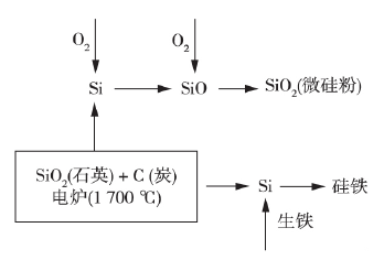 硅微粉成形過(guò)程